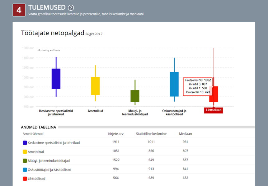 Pohiandmebaas tulemused