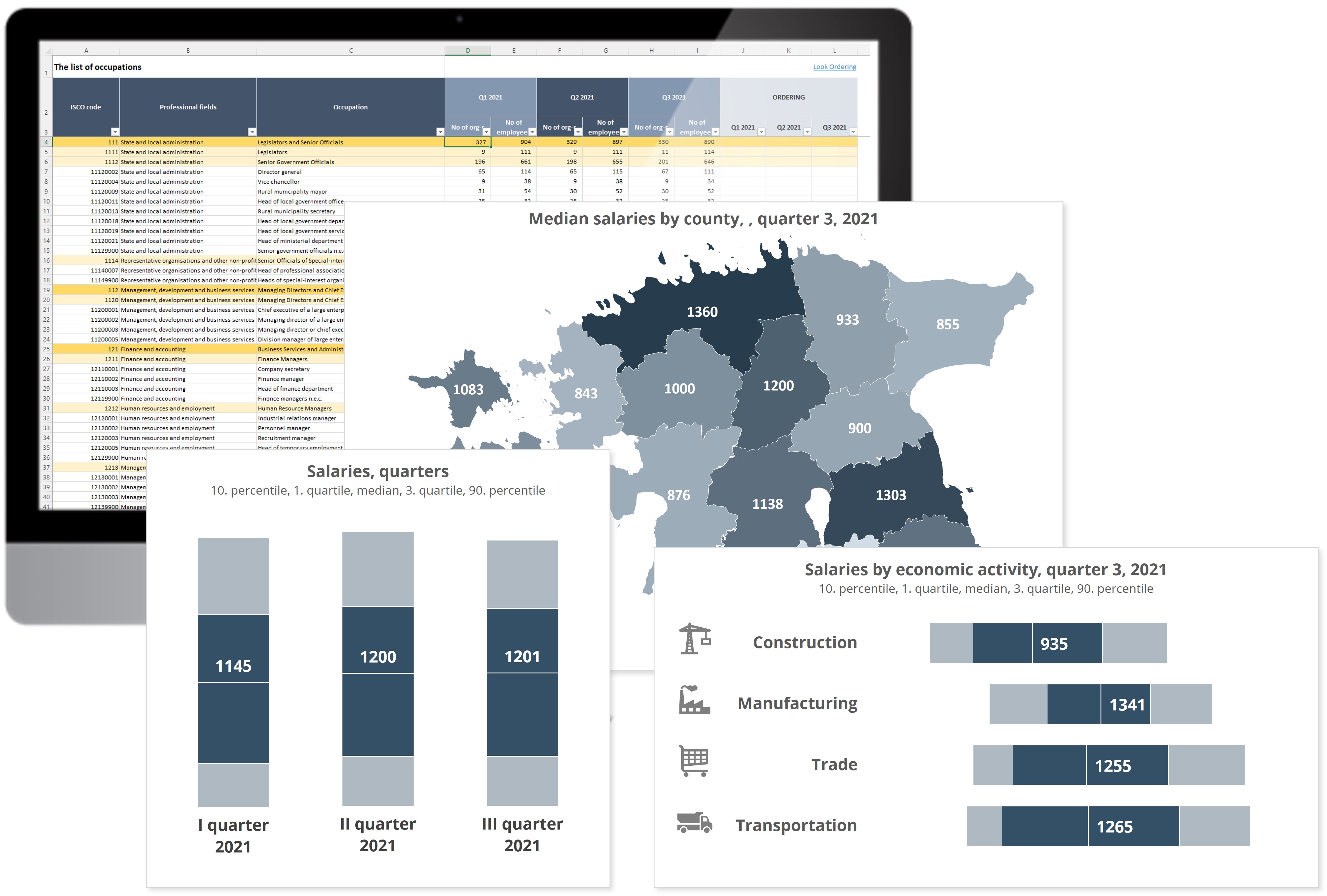 Salaries report from database ks2019